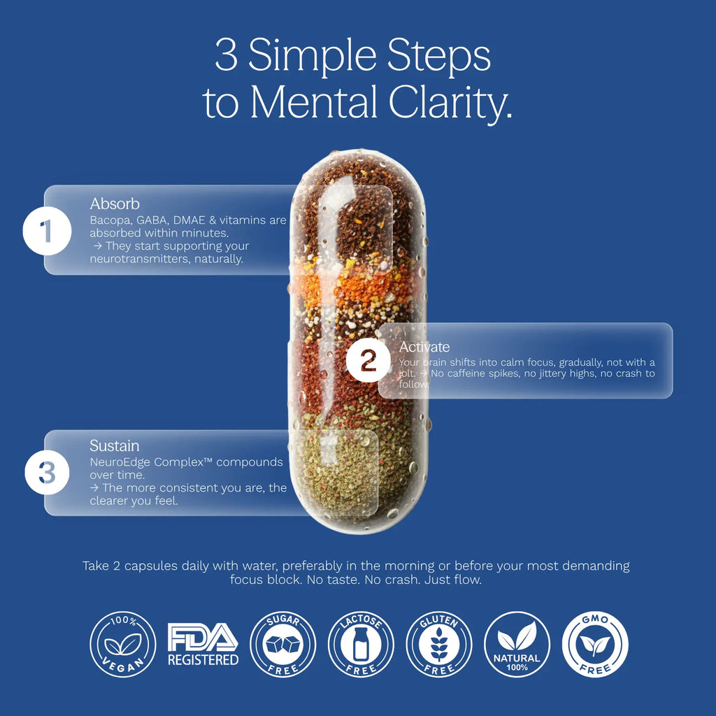 Brain Focus - Nootropics for Memory & Mental Clarity (60 Caps)