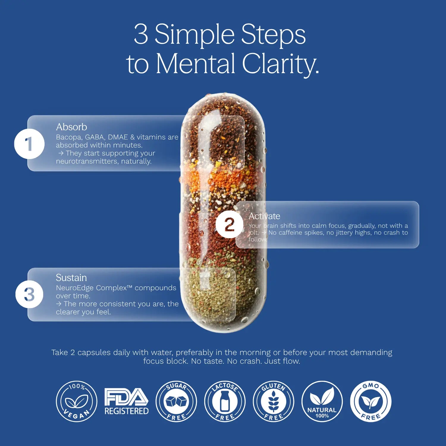 Brain Focus - Nootropics for Memory & Mental Clarity (60 Caps)