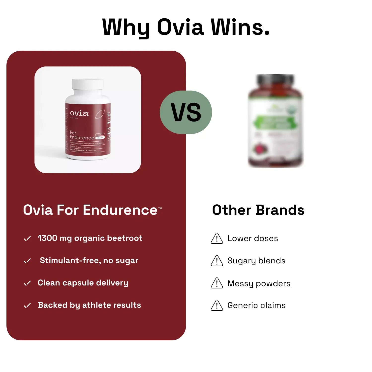 1300mg Organic Beetroot Capsules - Nitric Oxide Booster for Endurance & Performance (60 Caps)