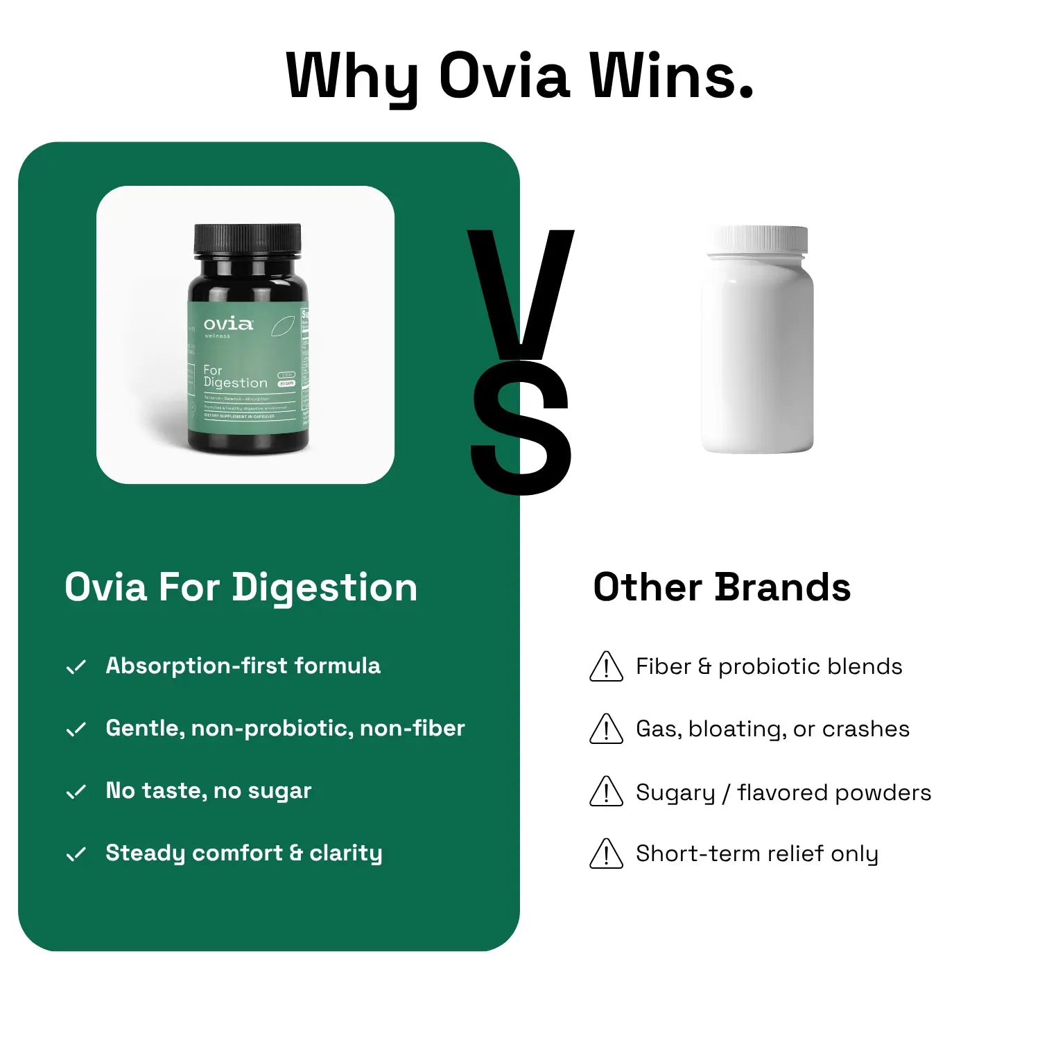 Ovia for Digestion - Absorption-First Daily Gut Comfort Capsule