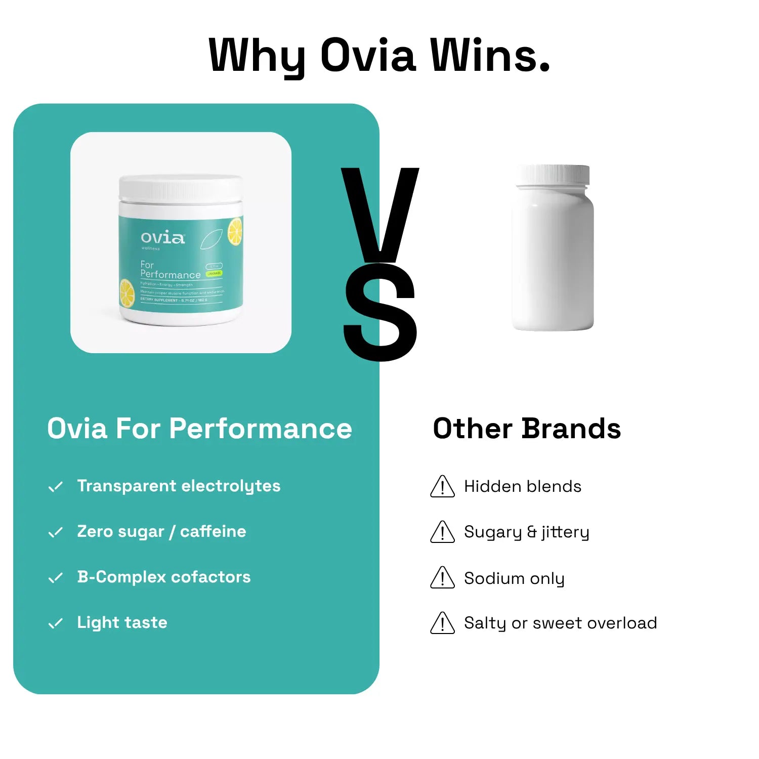 Ovia For Performance - Clean Hydration for Steady Energy