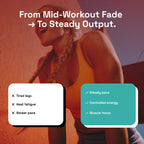 Ovia For Performance - Clean Hydration for Steady Energy